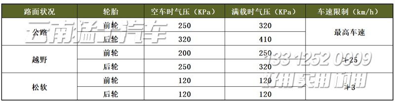 东风猛士M50,轮胎充放气,东风猛士越野车,猛士民用版,东风猛士操作